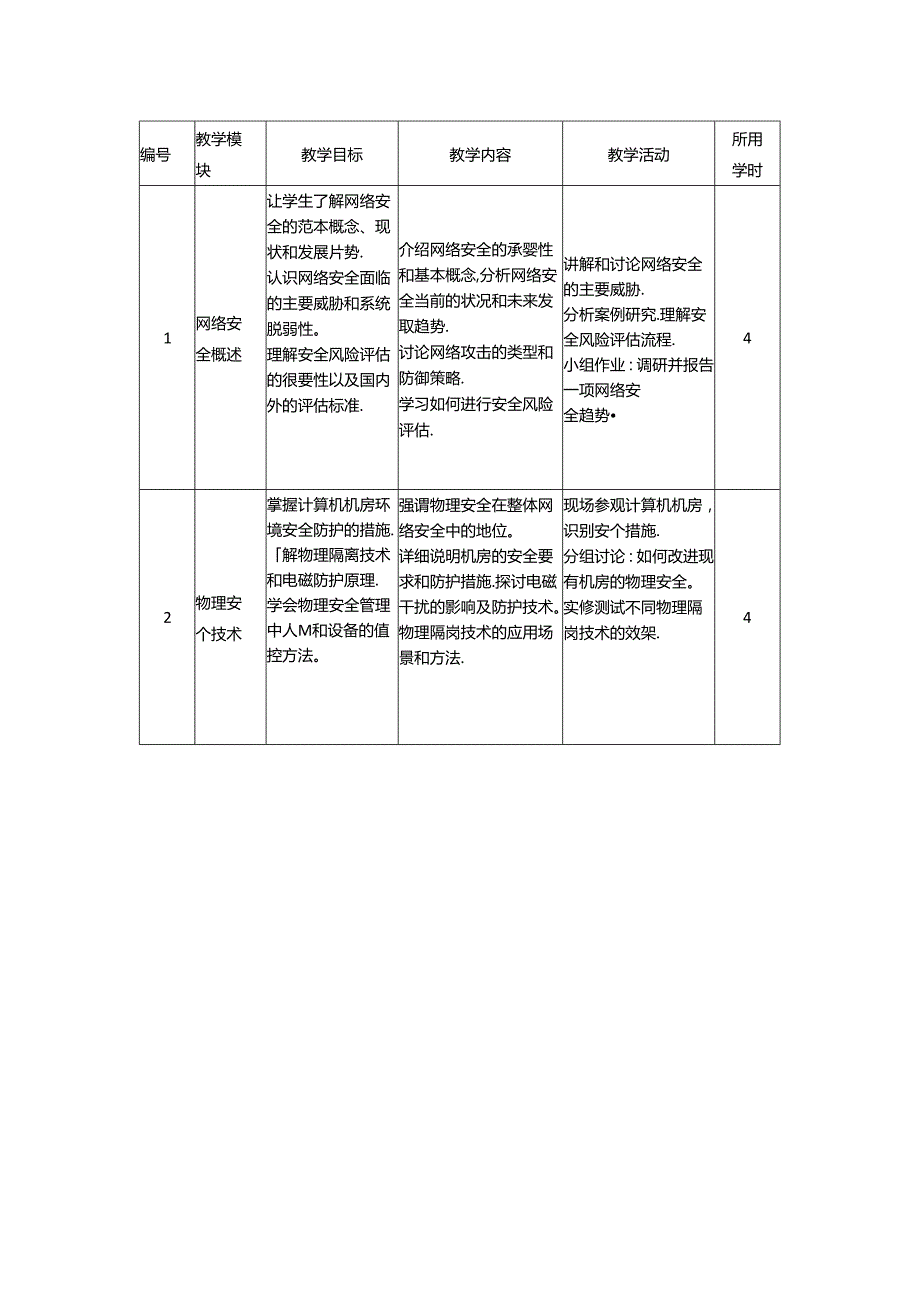 网络安全与管理 教学大纲.docx_第2页