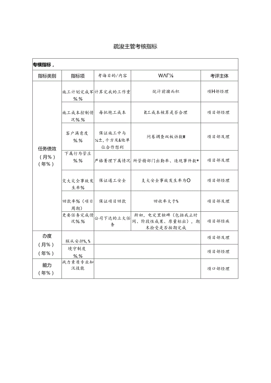 疏浚主管考核指标.docx_第1页