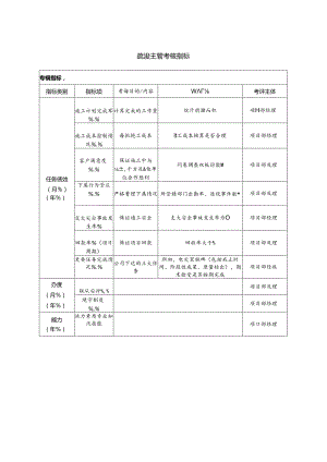 疏浚主管考核指标.docx