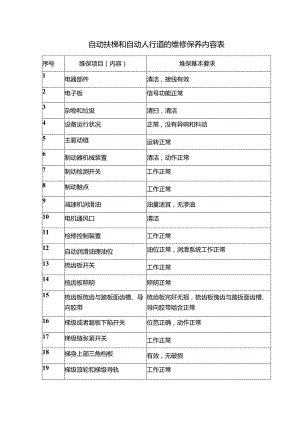 自动扶梯和自动人行道的维修保养内容表.docx