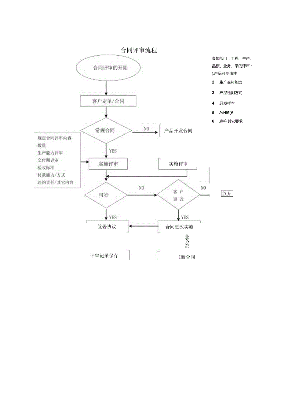 质量流程图part-1.docx_第3页