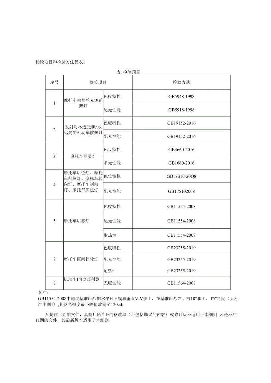 重庆市摩托车灯具产品质量监督抽查实施细则（2024）.docx_第2页