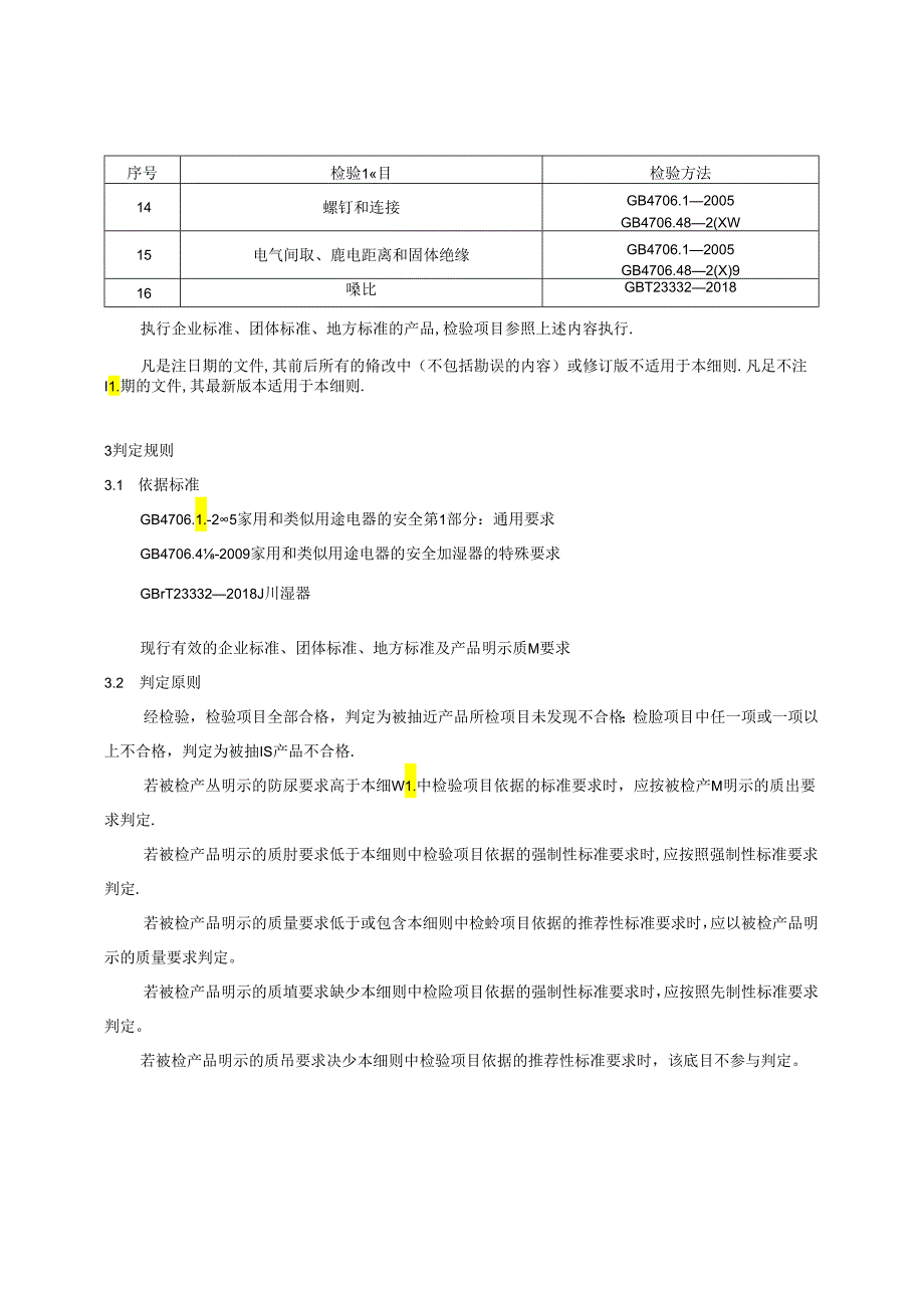 重庆市加湿器产品质量监督抽查实施细则（2024年版）.docx_第2页