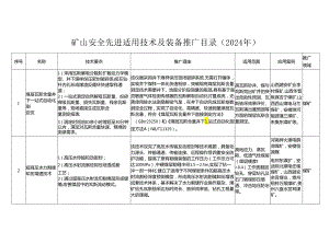 矿山安全先进适用技术及装备推广目录（2024 年）.docx