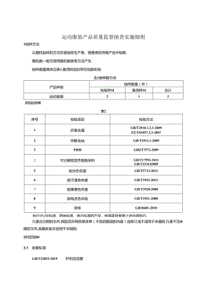 运动服装产品质量监督抽查实施细则.docx