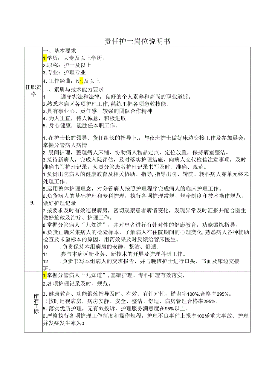 病区责任护士岗位说明书.docx_第1页