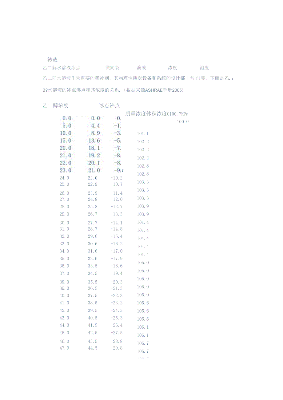 乙二醇水混合物参数.docx_第1页