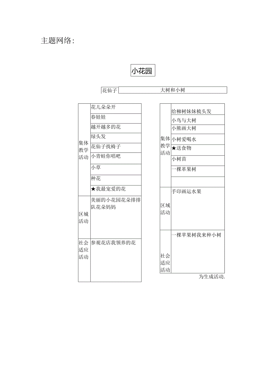 主题——小花园(小四剖析.docx_第2页