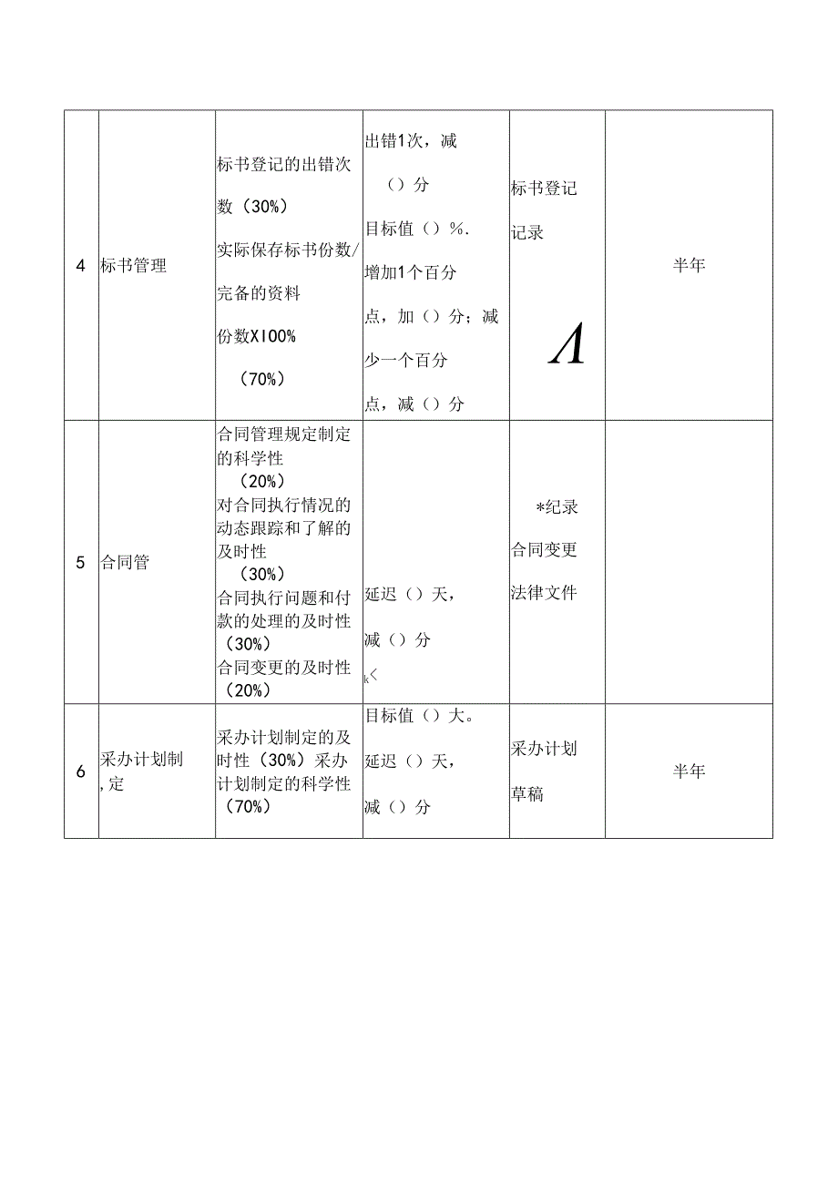 商务部副总经理绩效考核指标.docx_第2页