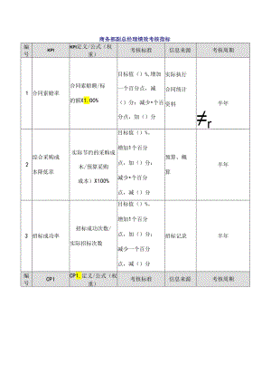 商务部副总经理绩效考核指标.docx