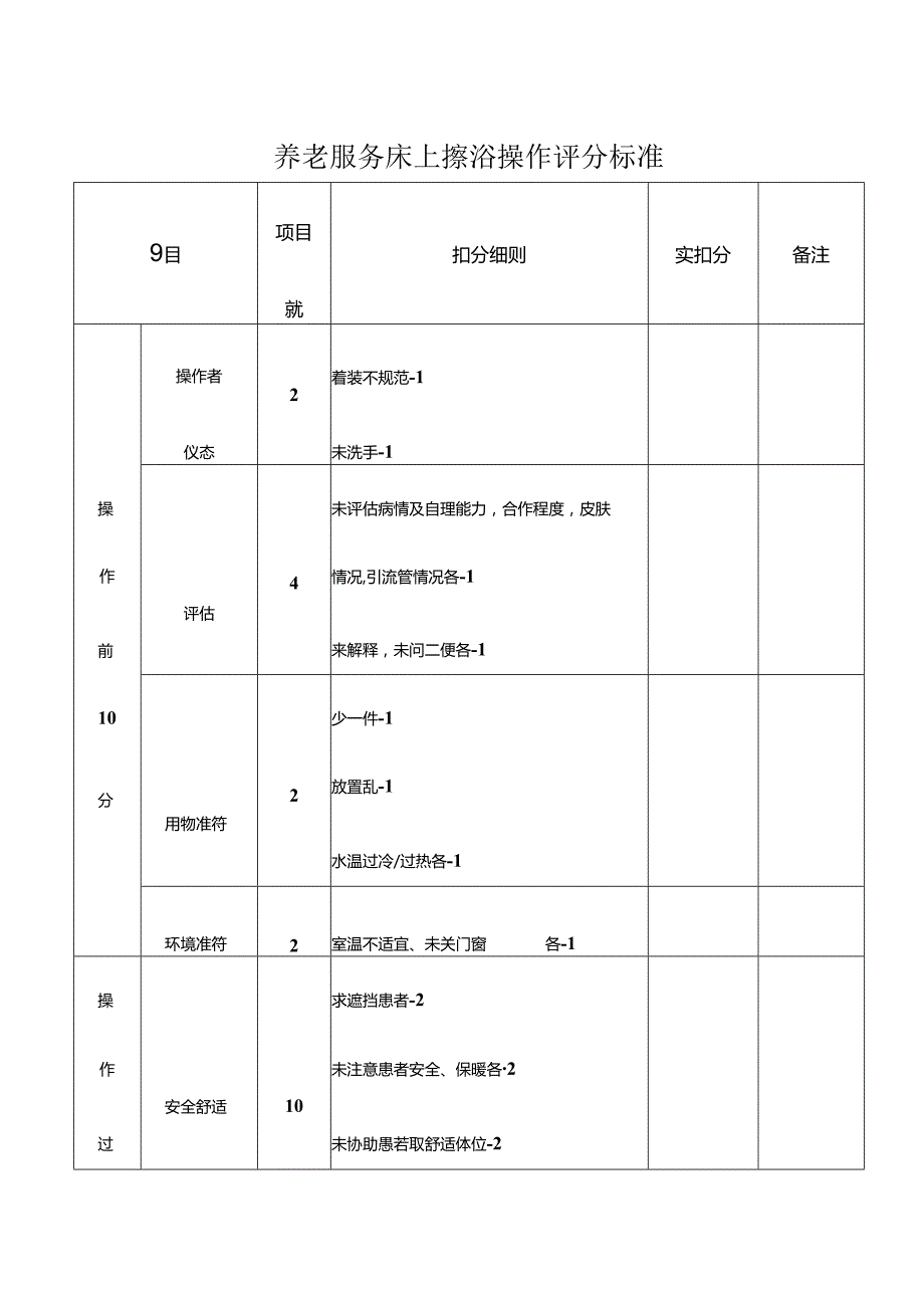 养老服务床上擦浴操作评分标准.docx_第1页