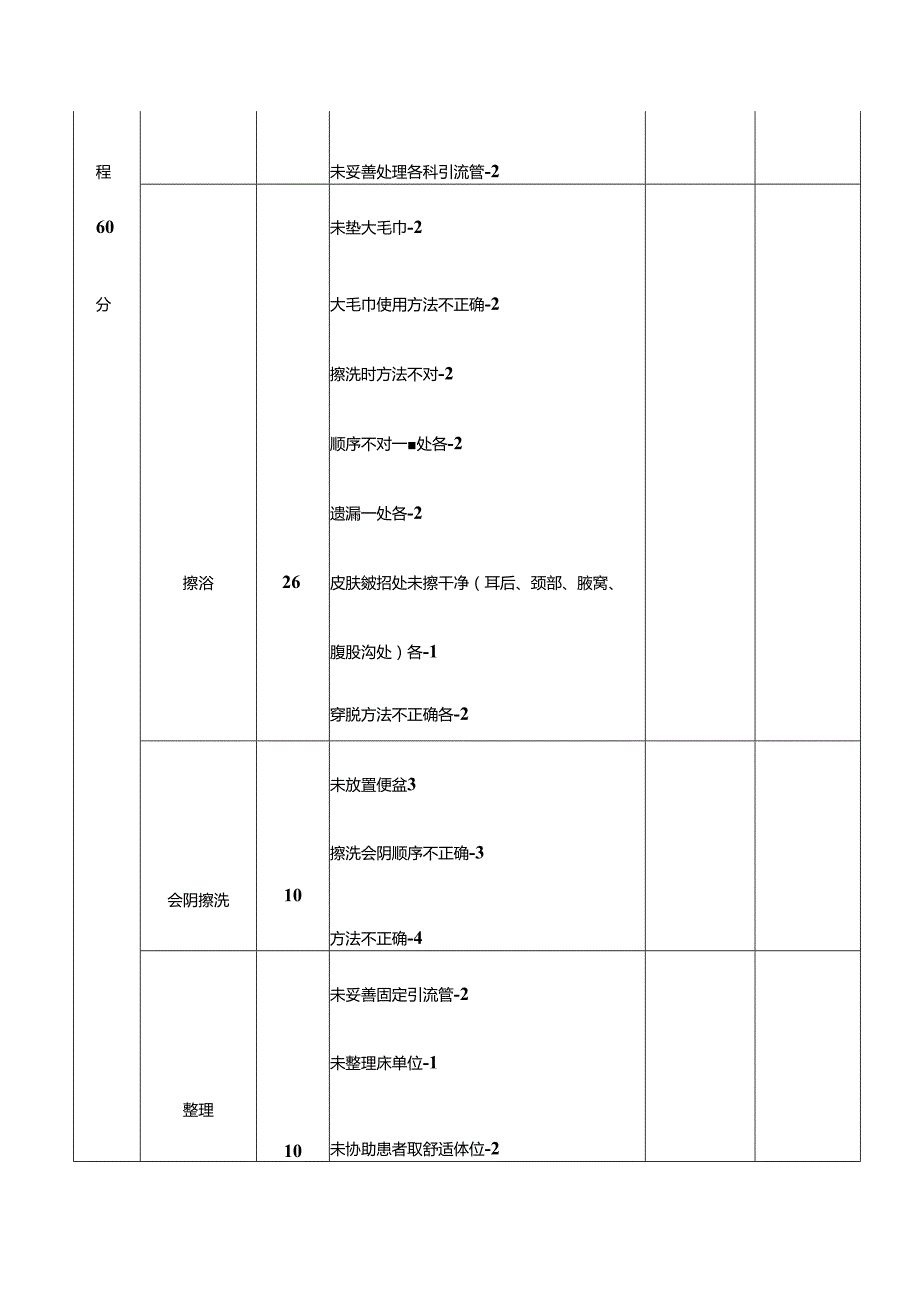 养老服务床上擦浴操作评分标准.docx_第2页