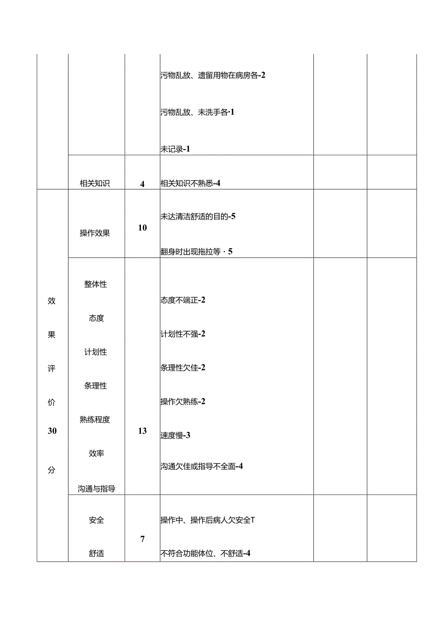 养老服务床上擦浴操作评分标准.docx_第3页