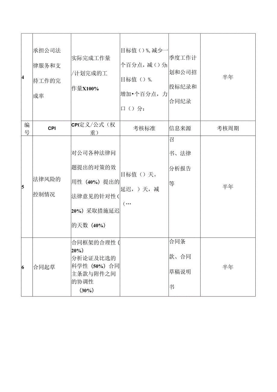 商务部合同经理绩效考核指标.docx_第2页