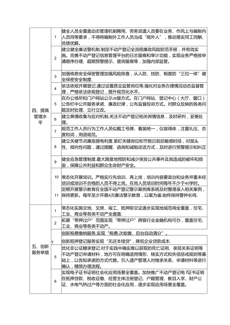 不动产登记窗口建设标准 ; 电动摩托车和电动轻便摩托车用锂离子电池安全要求.docx_第3页