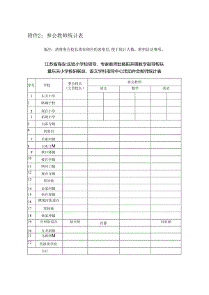 兴州街道办中心小学参会教师统计表.docx