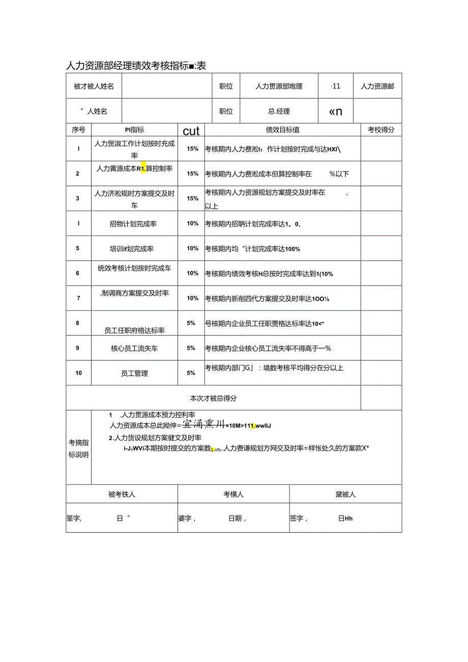 人力资源部经理绩效考核指标量表.docx_第1页