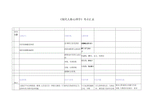 《现代人格心理学》考点汇总.docx