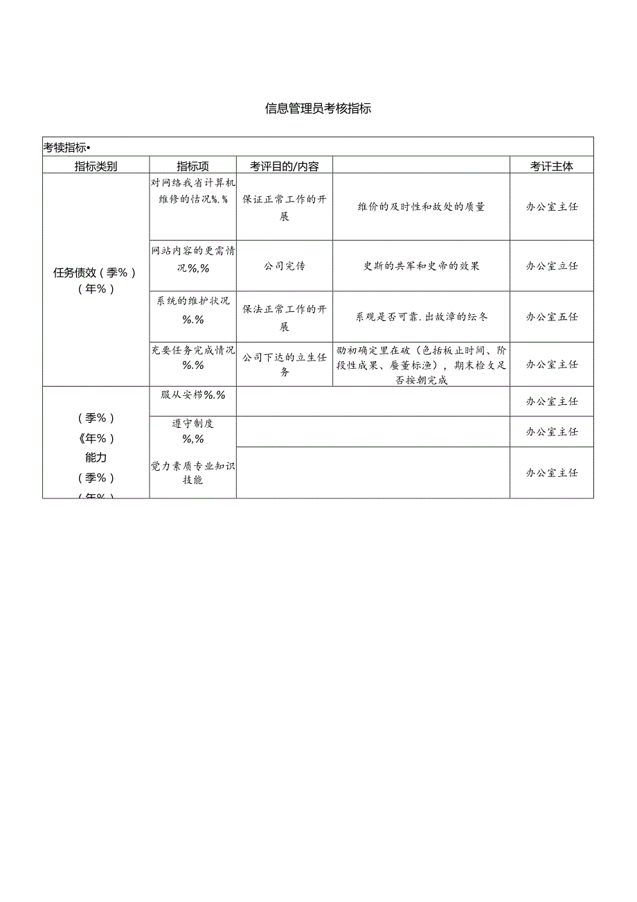 信息管理员考核指标.docx_第1页