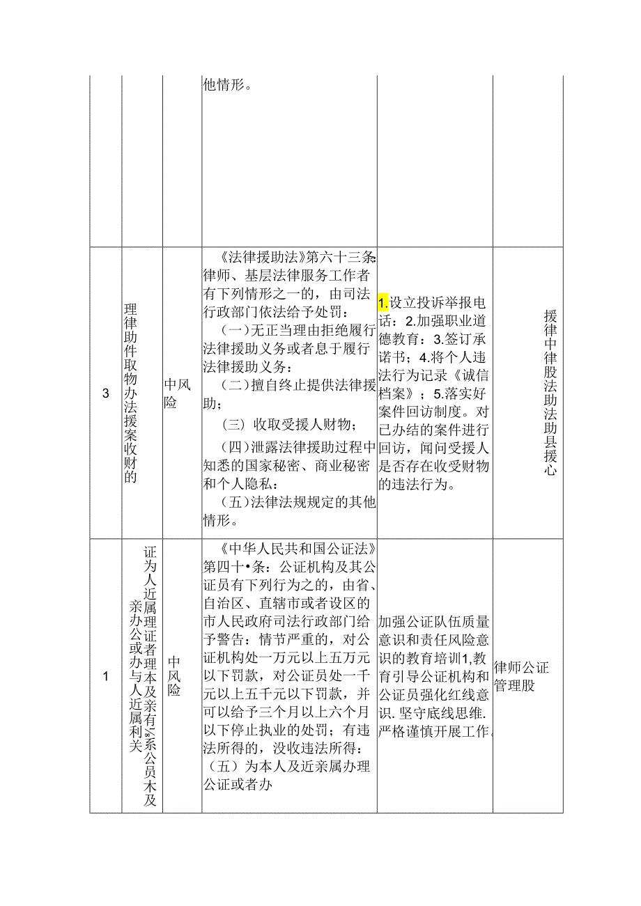 司法所个人廉洁风险防控表.docx_第2页