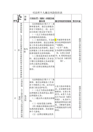 司法所个人廉洁风险防控表.docx