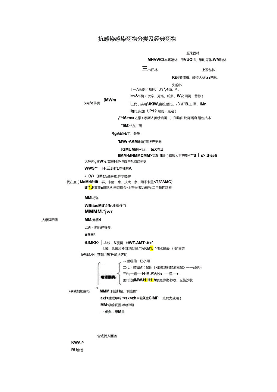 临床常用的各类抗菌药物抗菌谱及抗菌活性36308.docx_第1页