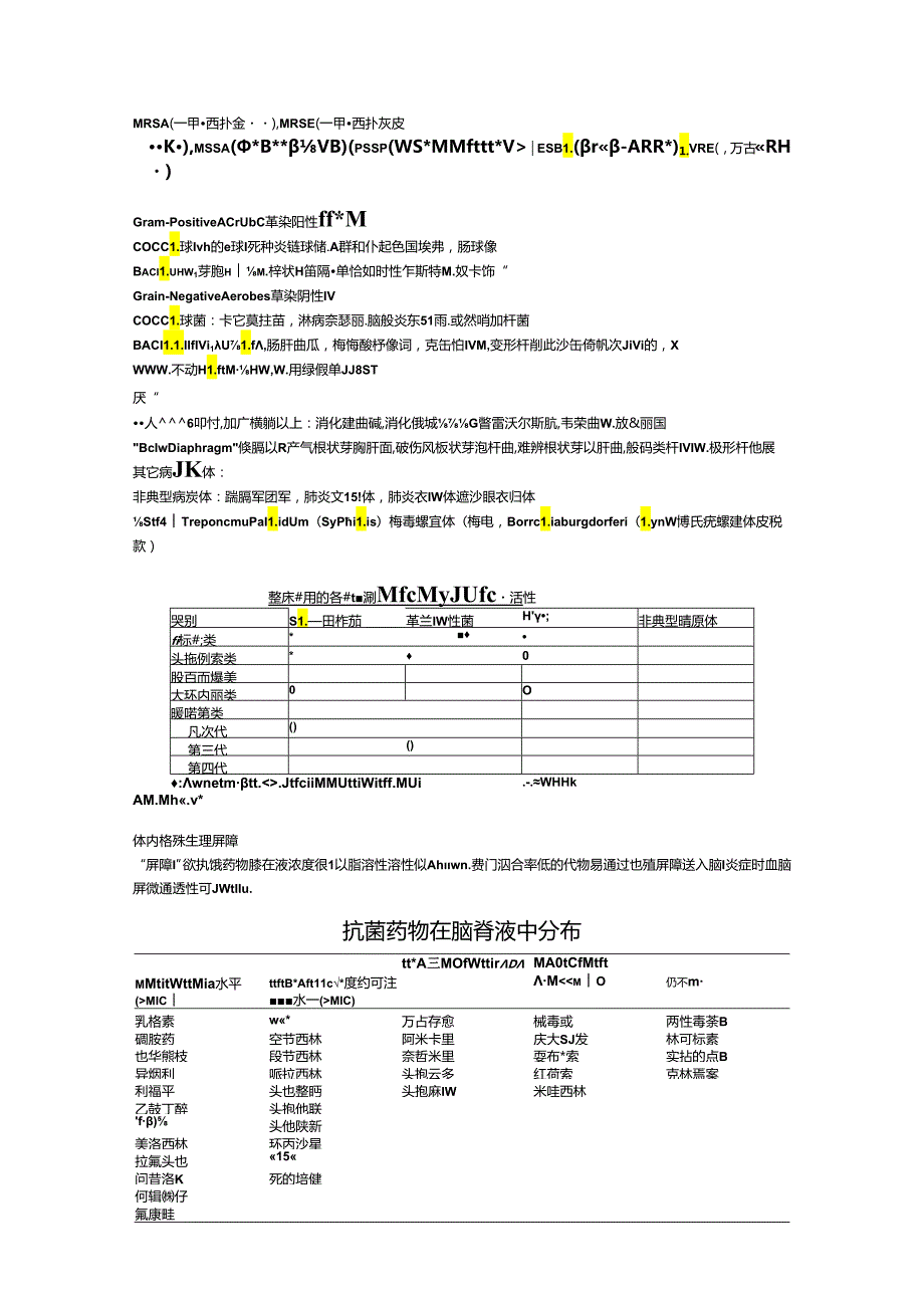 临床常用的各类抗菌药物抗菌谱及抗菌活性36308.docx_第3页