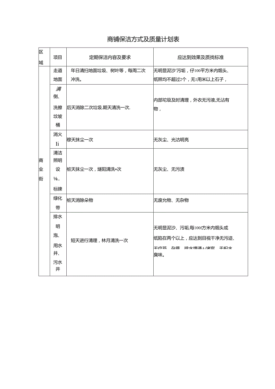 商铺保洁方式及质量计划表.docx_第1页