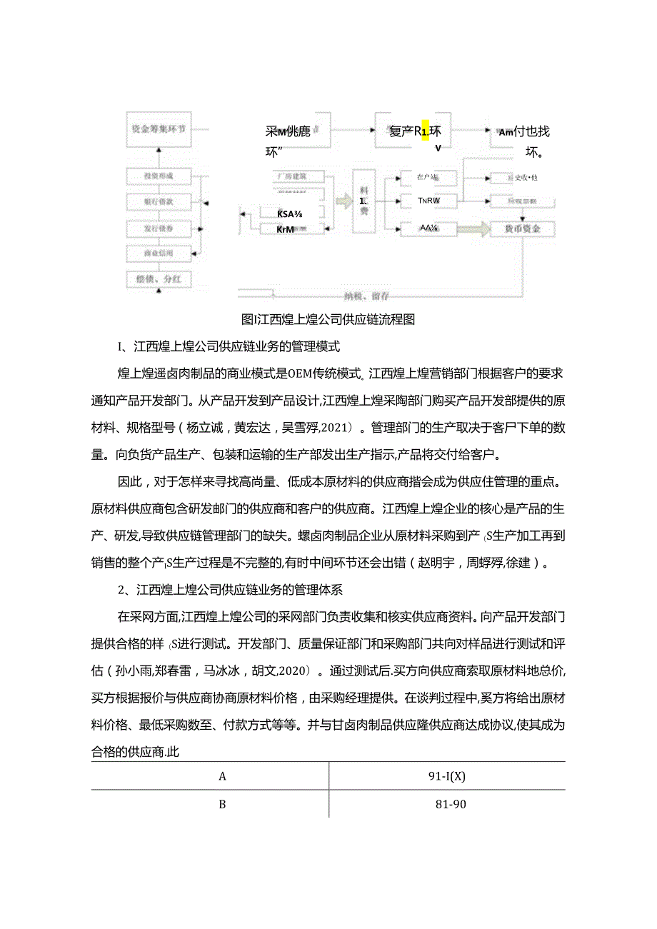 【《煌上煌公司供应链管理的优化案例报告7000字》（论文）】.docx_第1页