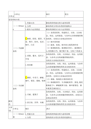 中药学专业知识二.docx