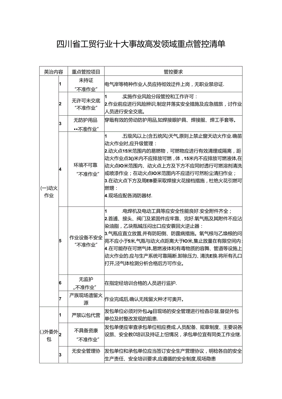 四川工贸行业十大事故高发领域重点管控清单.docx_第1页