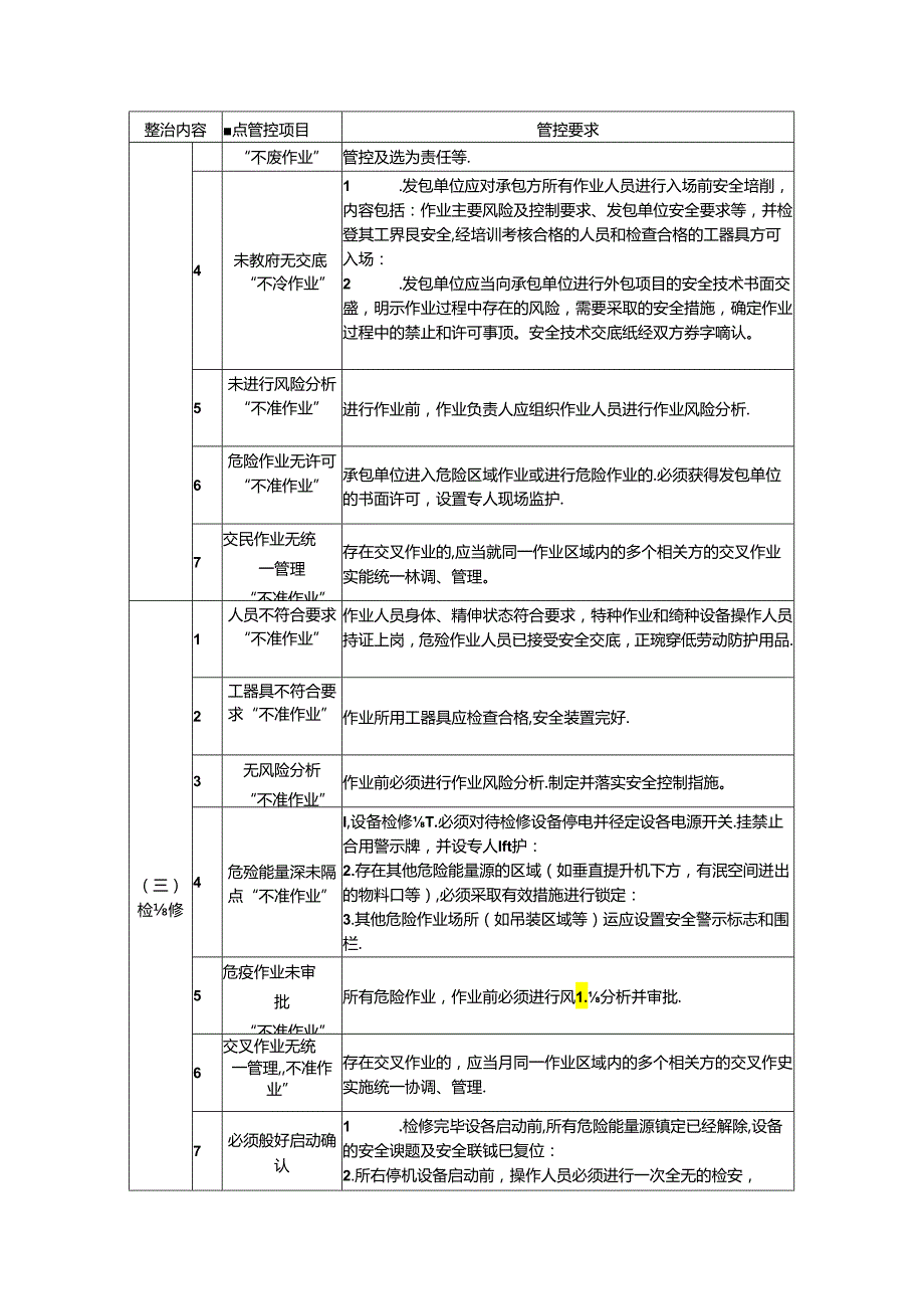 四川工贸行业十大事故高发领域重点管控清单.docx_第2页