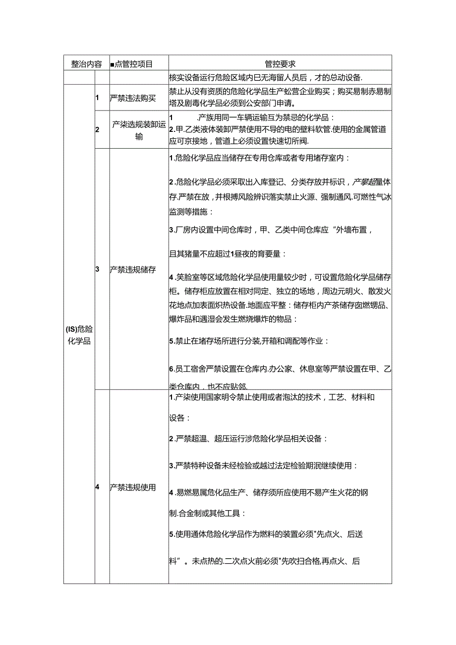 四川工贸行业十大事故高发领域重点管控清单.docx_第3页