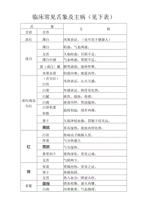 临床常见舌象及主病.docx