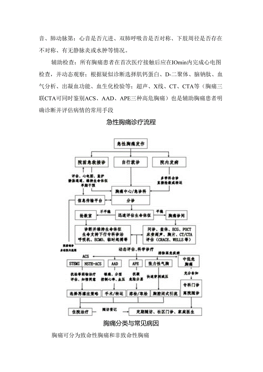 临床胸痛定义、危险分层与病情评估、诊疗流程、胸痛分类、常见病因及救治策略.docx_第3页