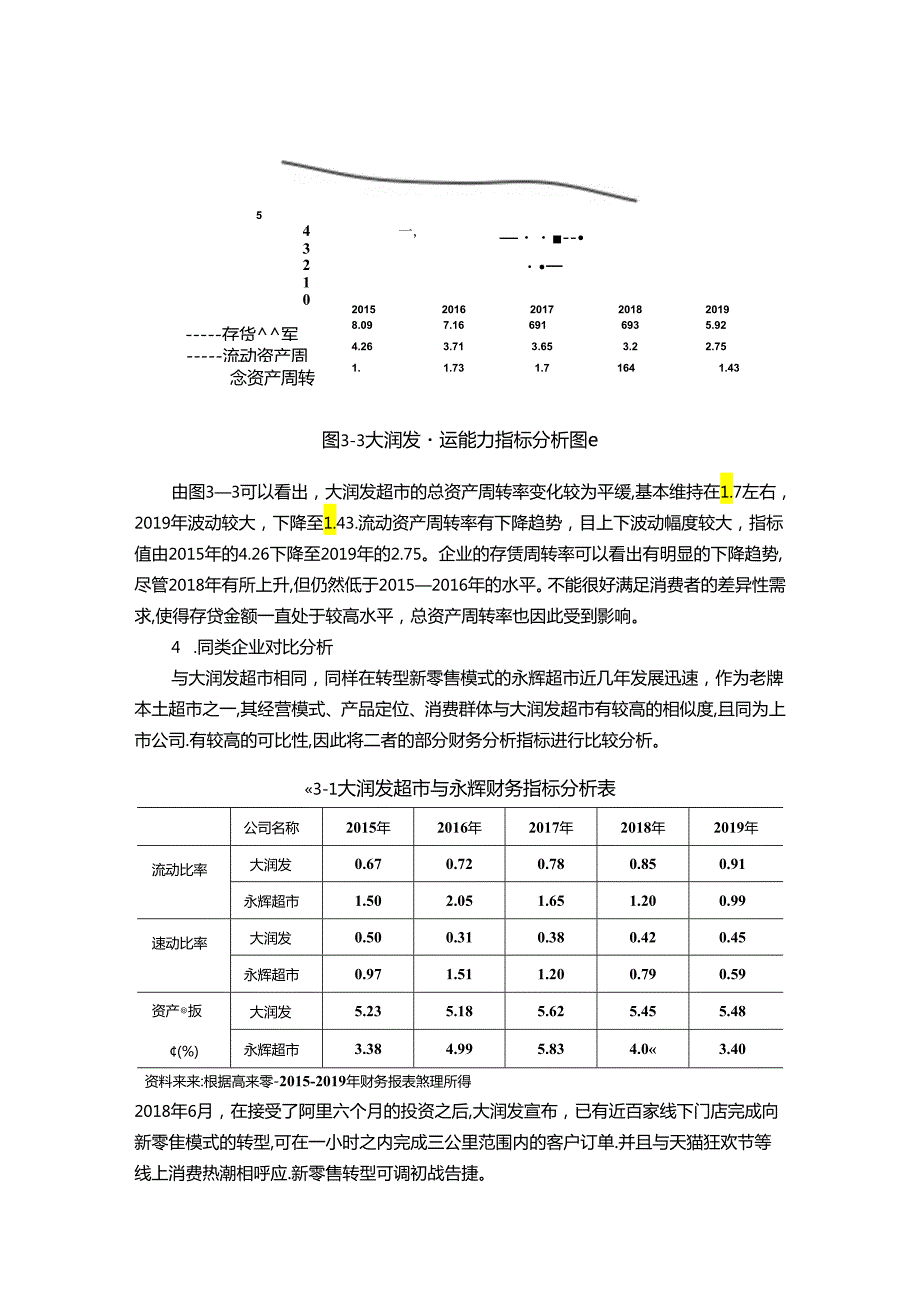 【《大型商超存货管理问题及优化策略：以大润发为例（图表论文）》13000字】.docx_第1页