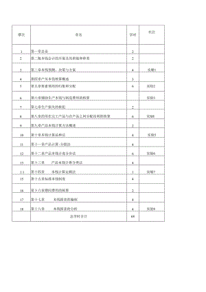 《成本会计学》大纲.docx