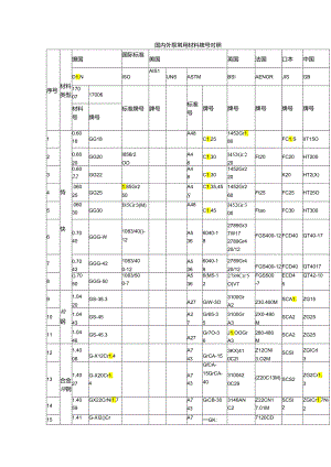 国内外泵常用材料牌号对照.docx