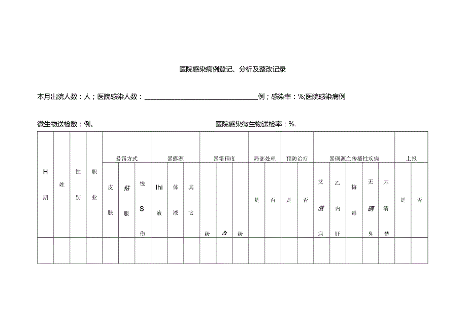 医疗机构医院感染病例登记分析及整改记录.docx_第1页