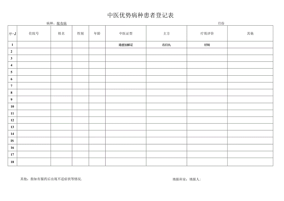 中医优势病种患者登记表.docx_第1页