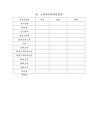 主要组织机构设置.docx