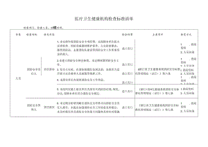 医疗卫生健康机构消防检查标准清单.docx