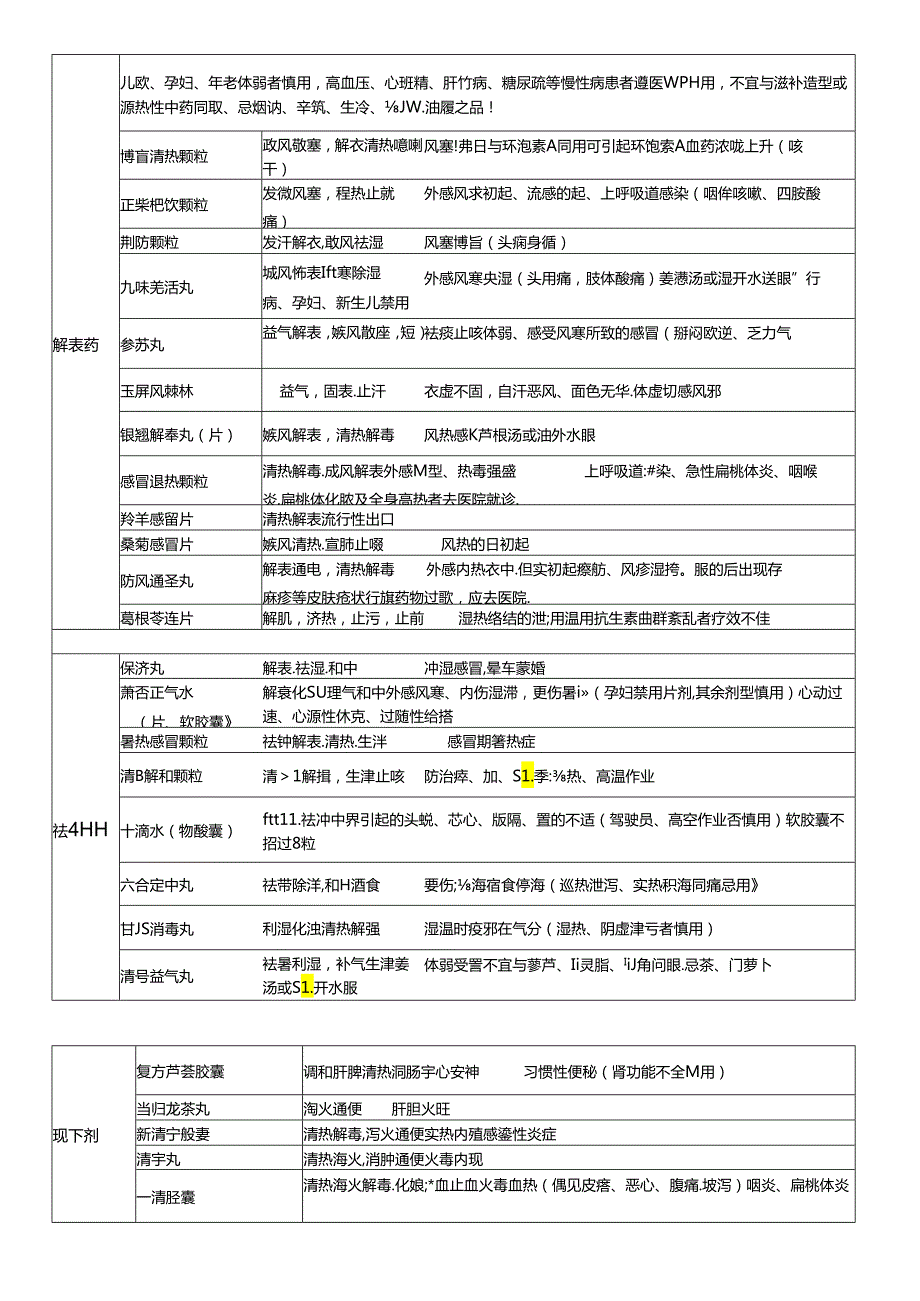 中药学知识与技能综合总结.docx_第1页