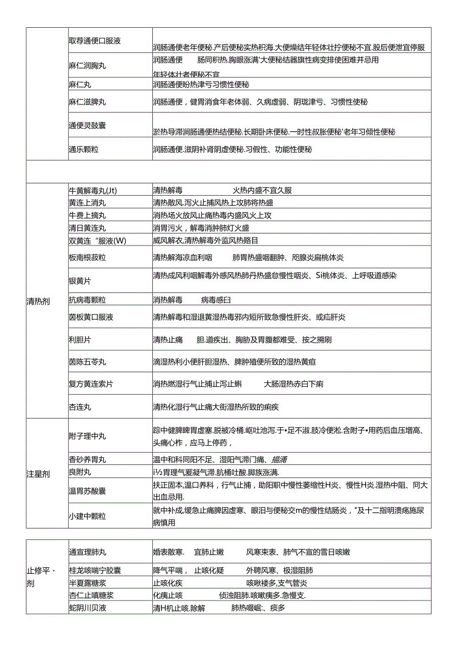 中药学知识与技能综合总结.docx_第2页