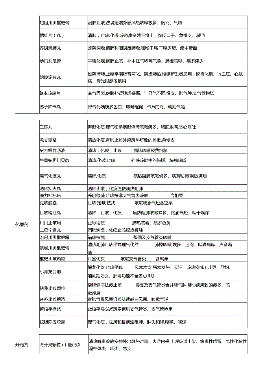 中药学知识与技能综合总结.docx_第3页