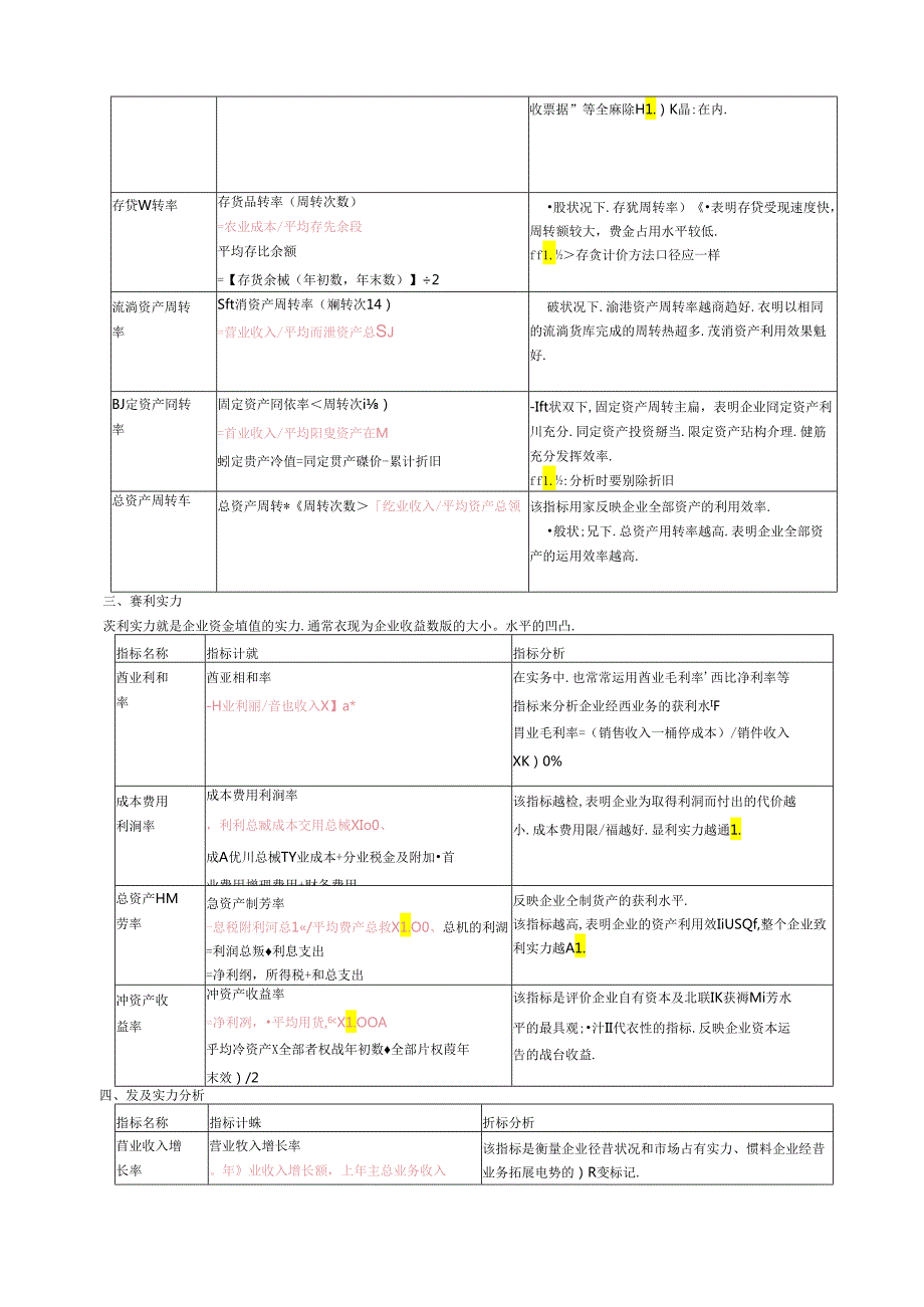 主要财务指标分析完整计算公式和指标分析.docx_第2页