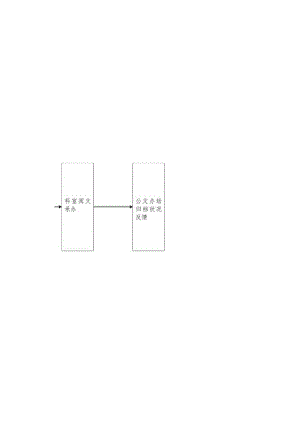 主要工作风险防控管理流程图表(商标广告科).docx