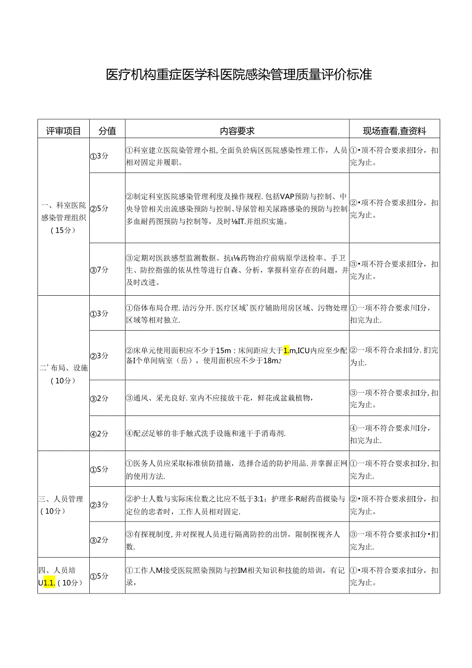 医疗机构重症医学科医院感染管理质量评价标准.docx_第1页