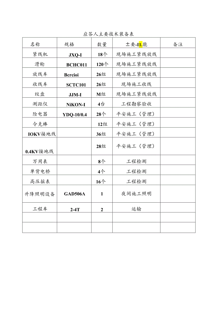 主要技术装备表.docx_第1页