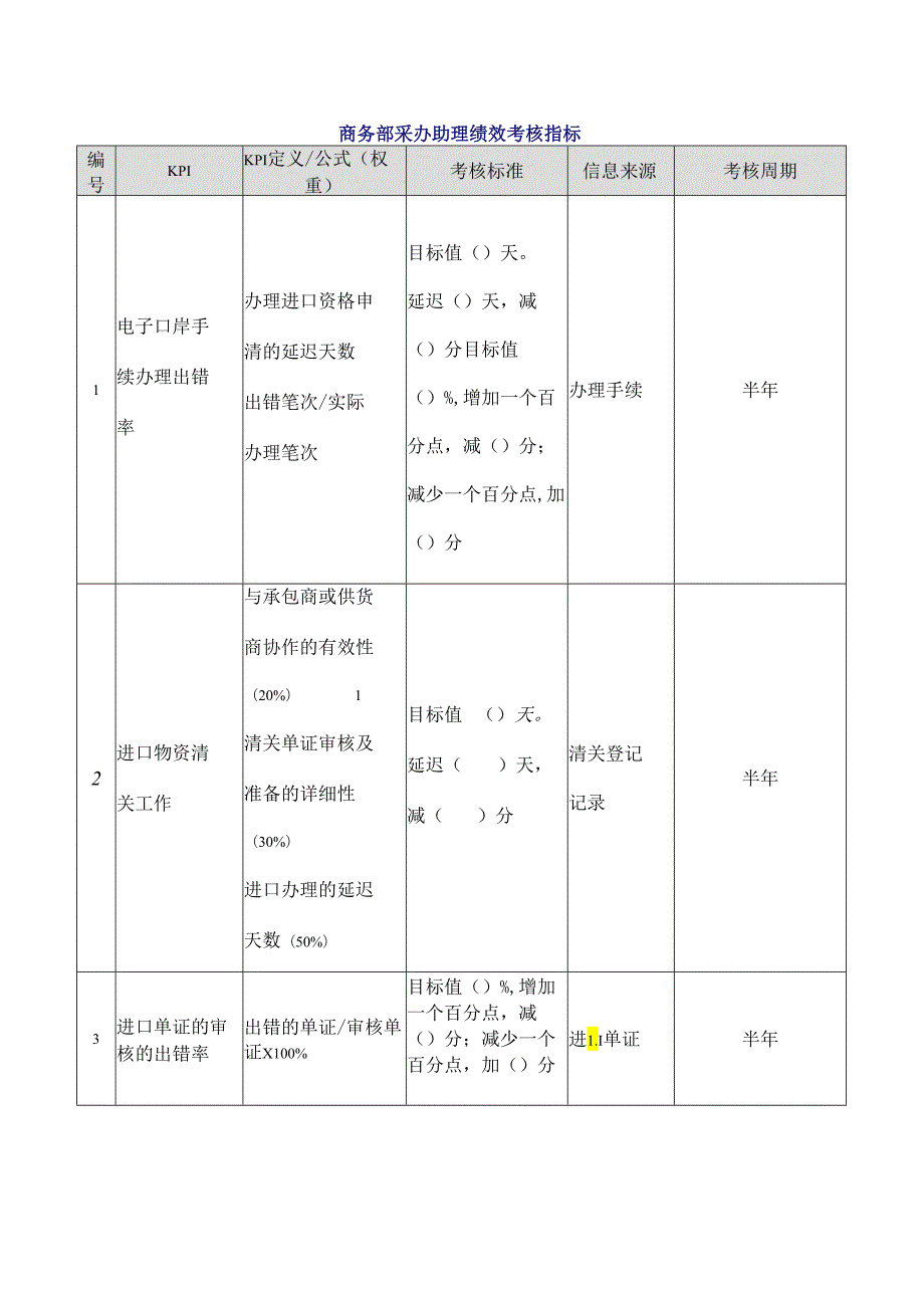 商务部采办助理绩效考核指标.docx_第1页